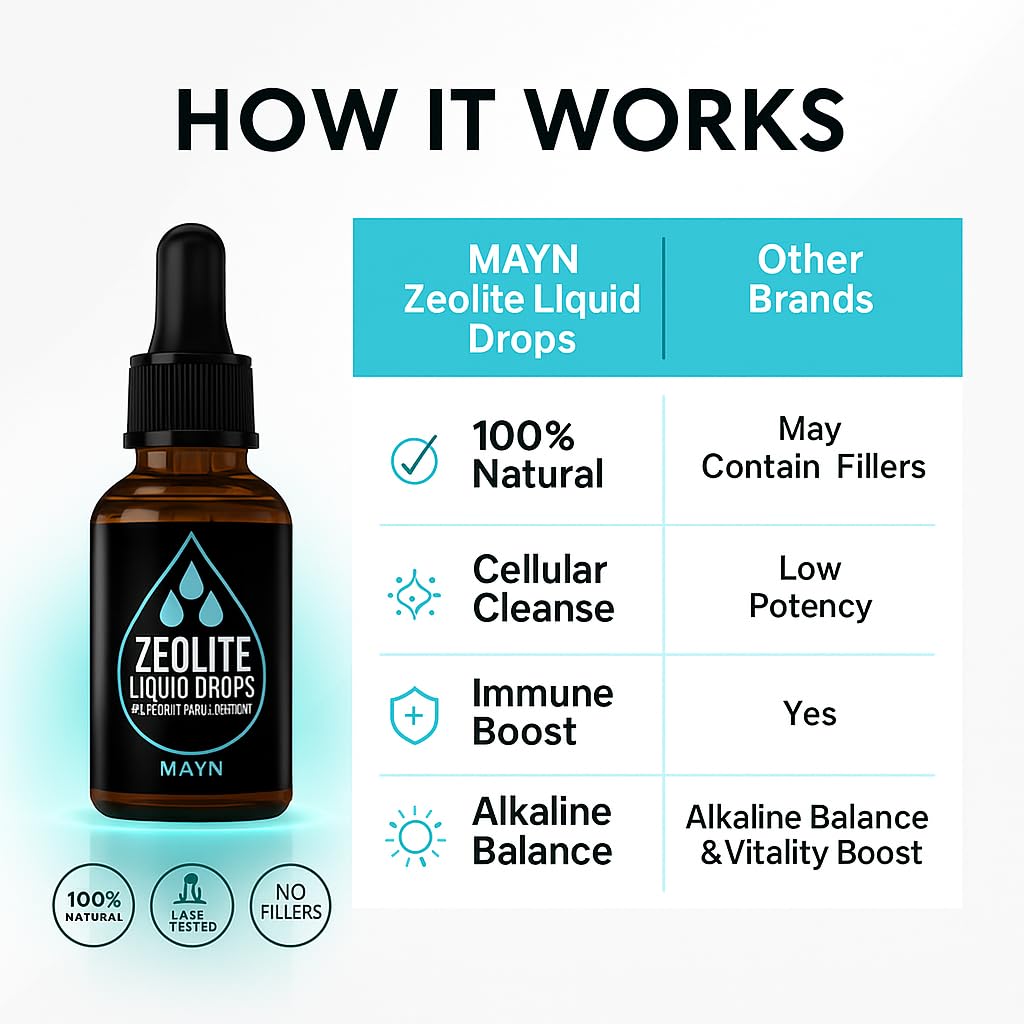 Zeolite Detox Liquid Drops